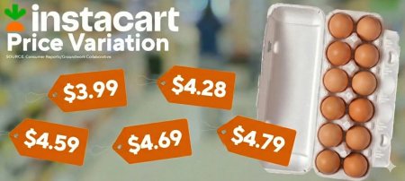 price variation